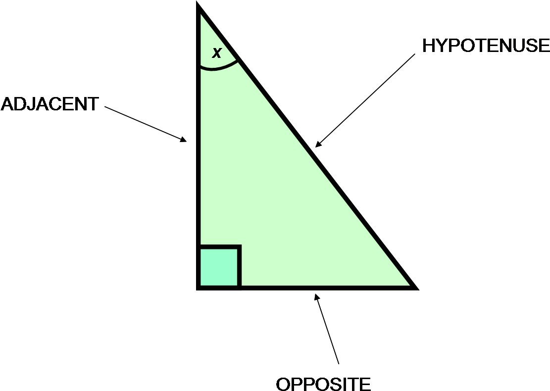 Download Right Triangle Sides Labeled | Wallpapers.com