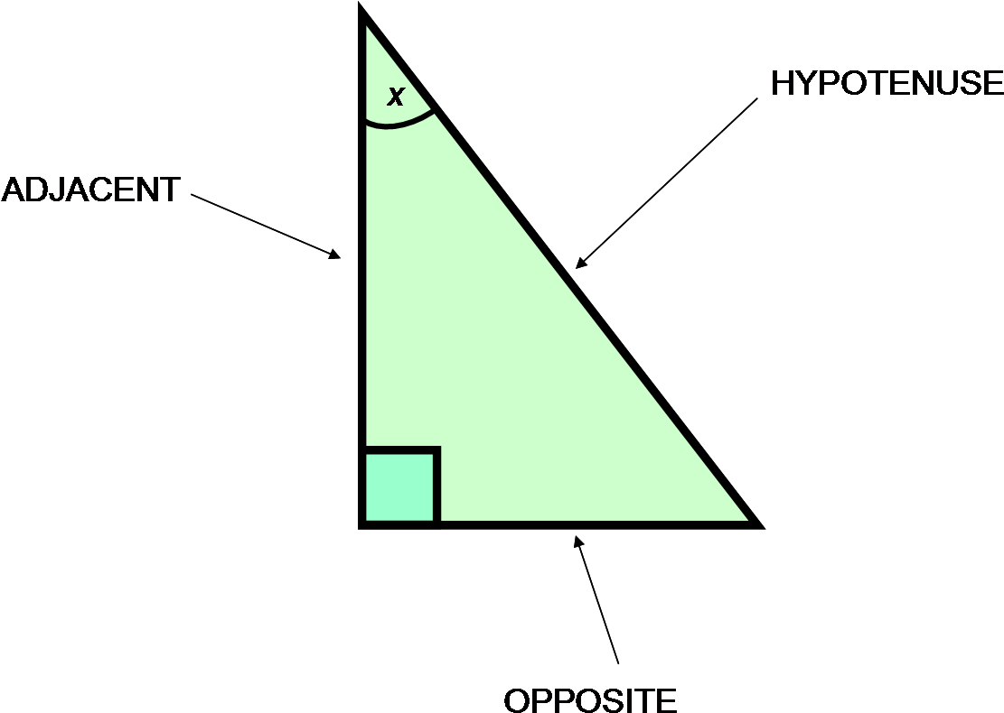Right Triangle Sides Labeled PNG