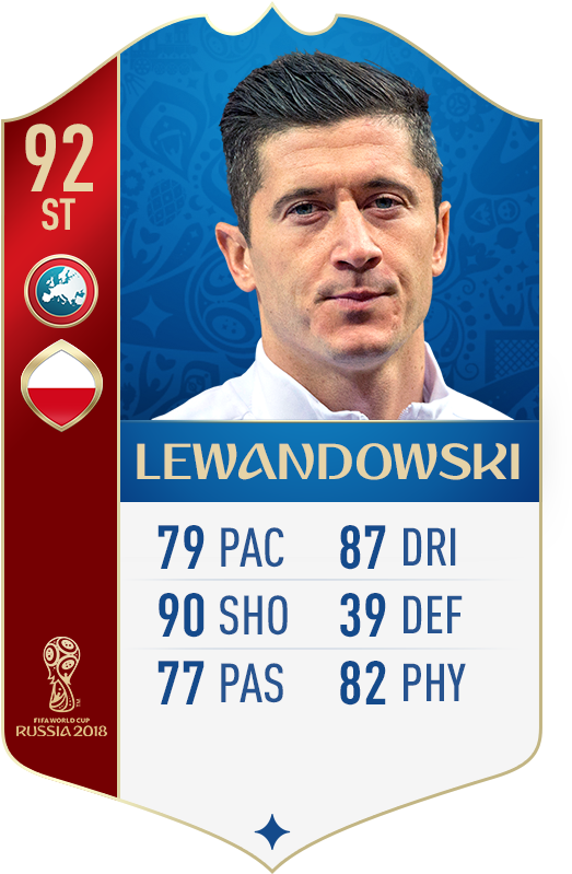 Robert Lewandowski F I F A World Cup2018 Card PNG