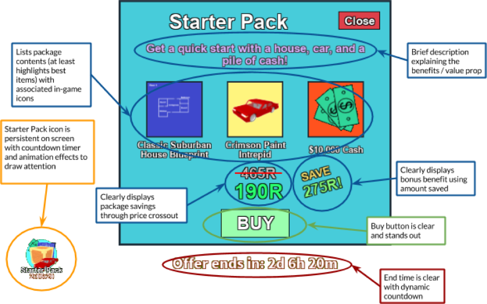 Roblox Starter Pack Promotion Analysis PNG