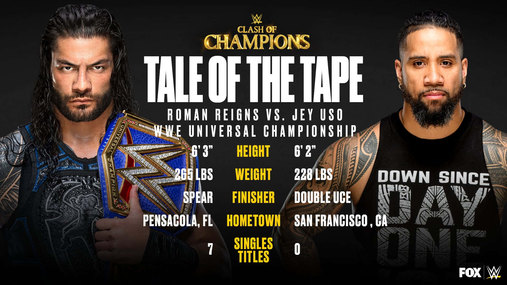 Rivals in the Ring: Roman Reigns and Jey Uso at the Clash of Championships Wallpaper