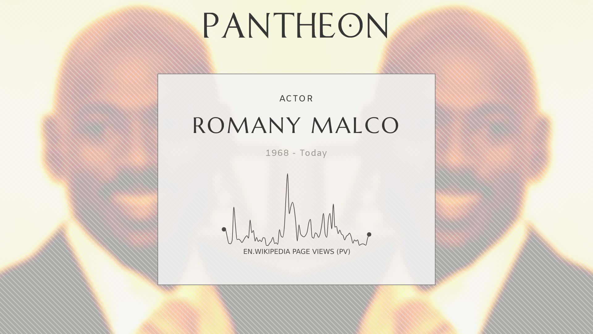 Gráficode Vistas Del Perfil De Romany Malco En El Panteón Fondo de pantalla