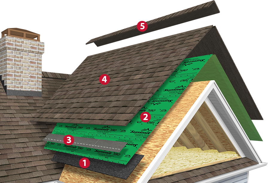 Roofing Components Explained PNG