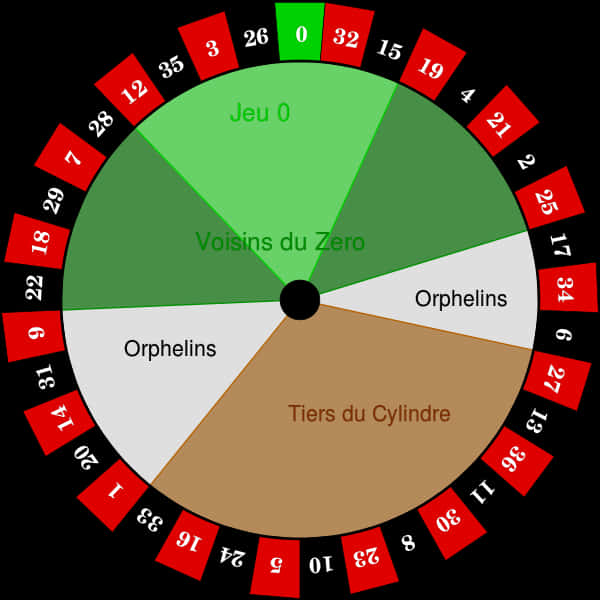 Roulette Wheel Sections French Bets PNG