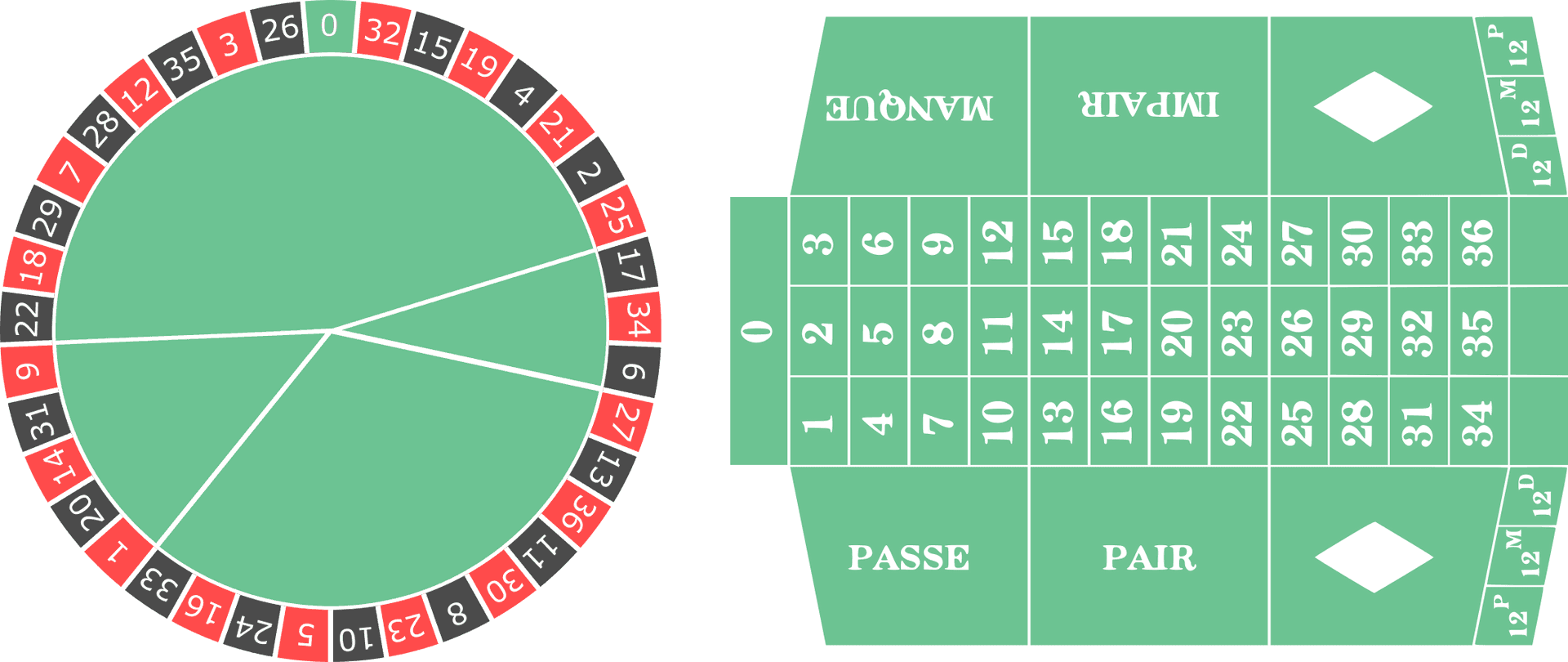 Roulette Wheeland Table Layout PNG