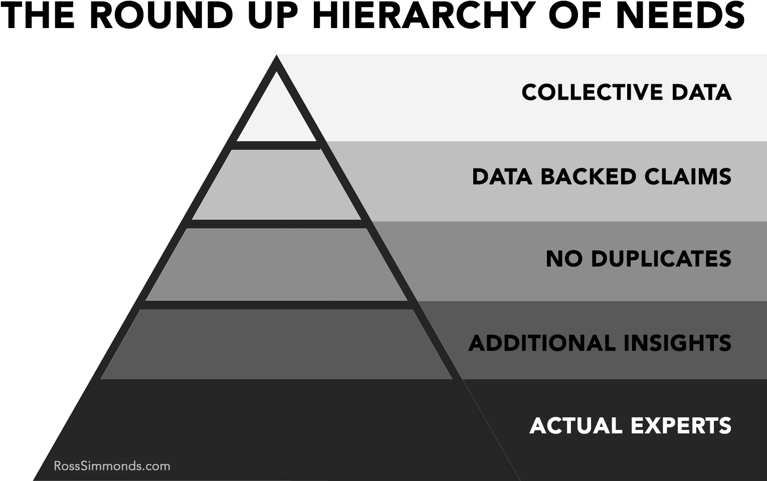 Round Up Hierarchyof Needs Pyramid PNG