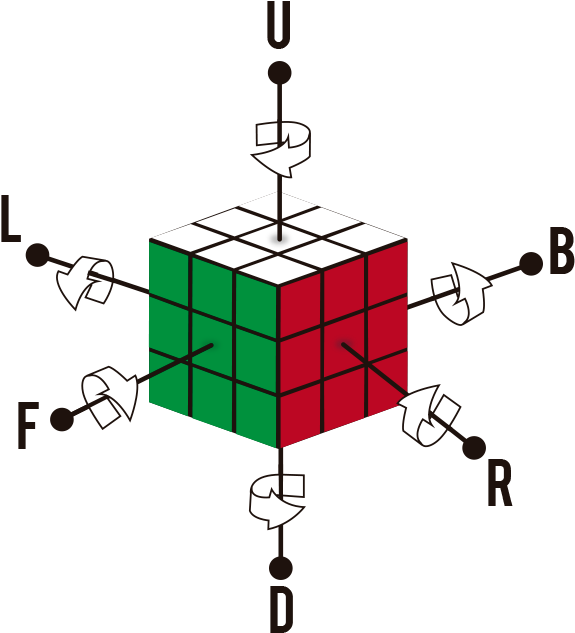 Rubiks Cube Notation Explained PNG