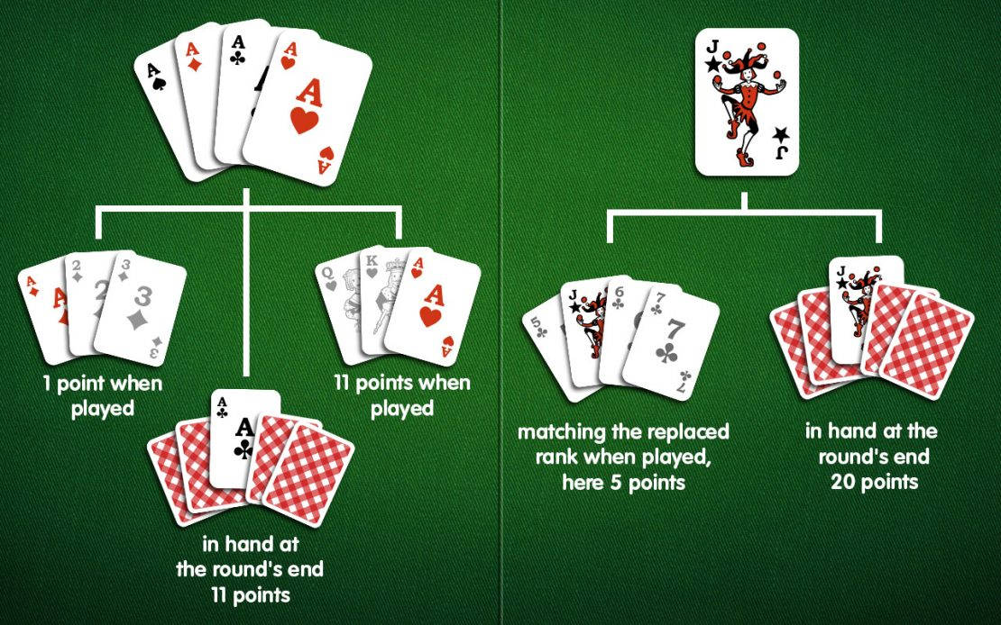 Rummy Card Game Point System Wallpaper