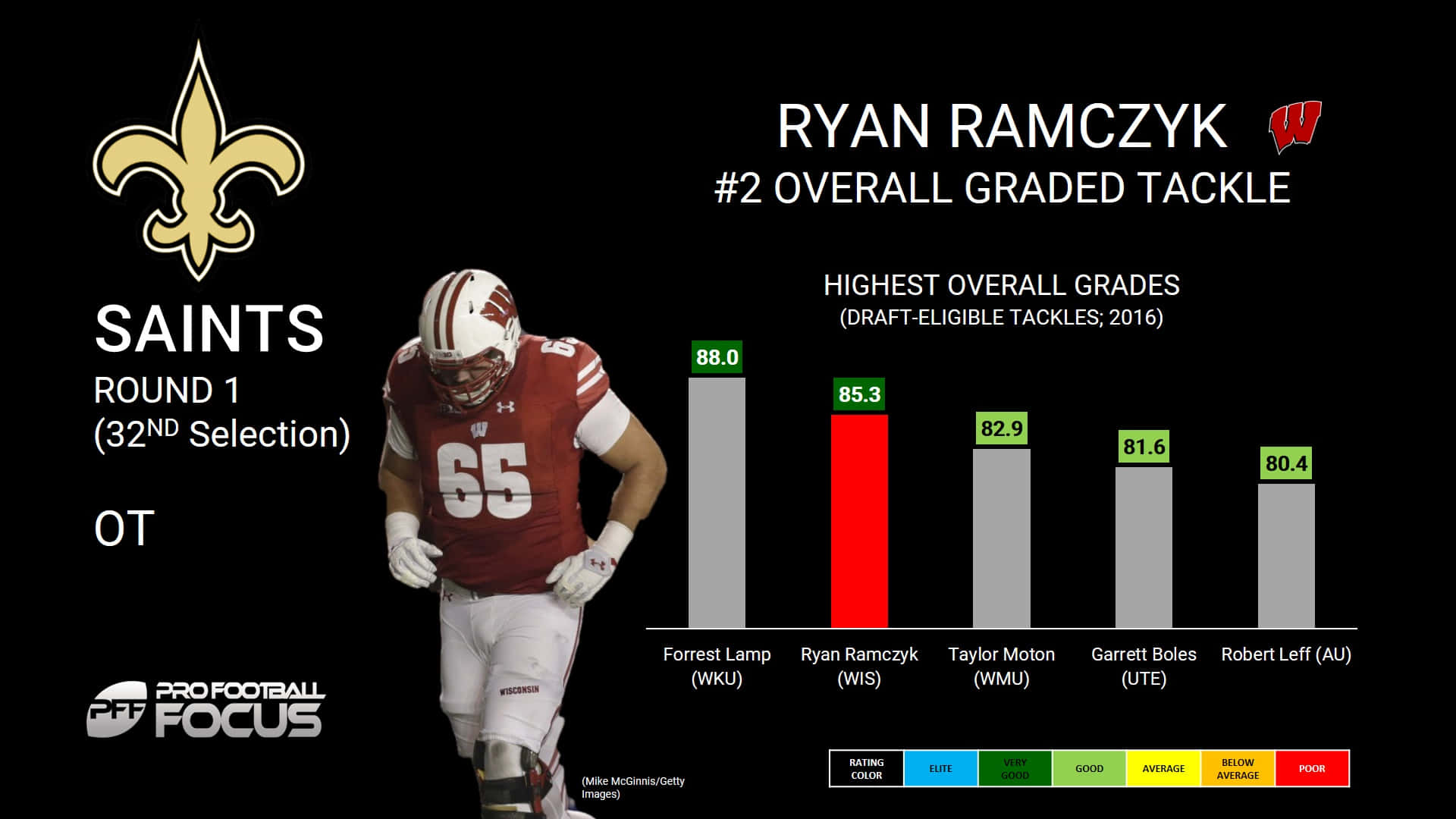 Ryan Ramczyk Drafted By The Saints Wallpaper