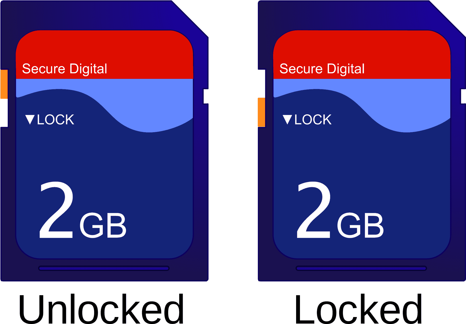 S D Cards Lockedand Unlocked PNG