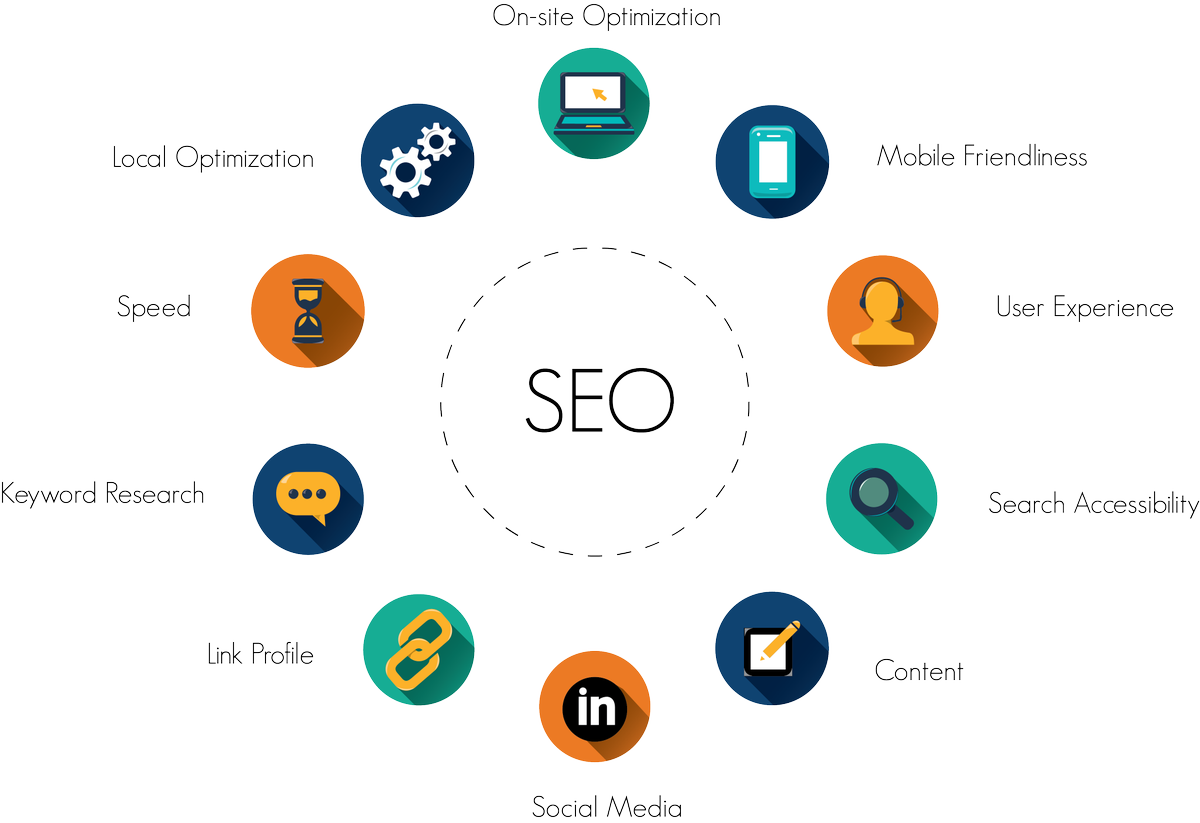 S E O Components Infographic PNG