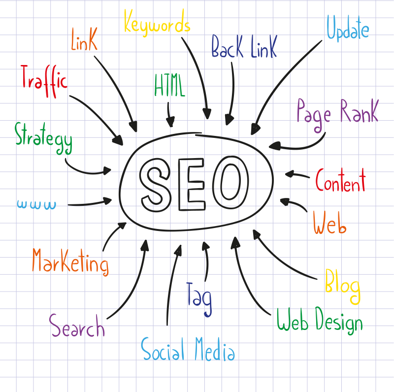 S E O Concepts Connected Diagram PNG