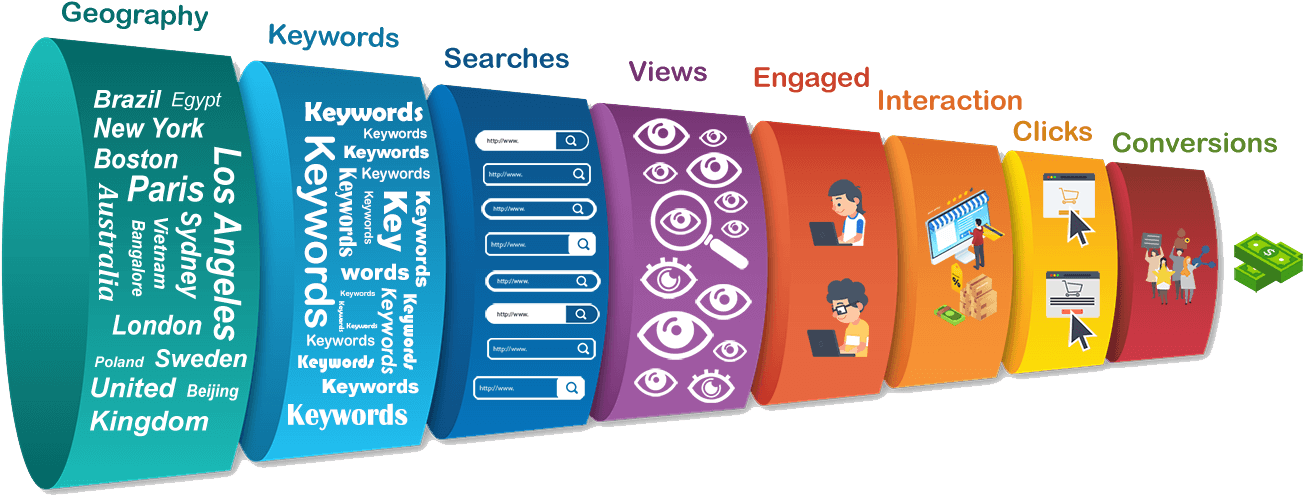 S E O Keyword Researchand User Engagement Process PNG