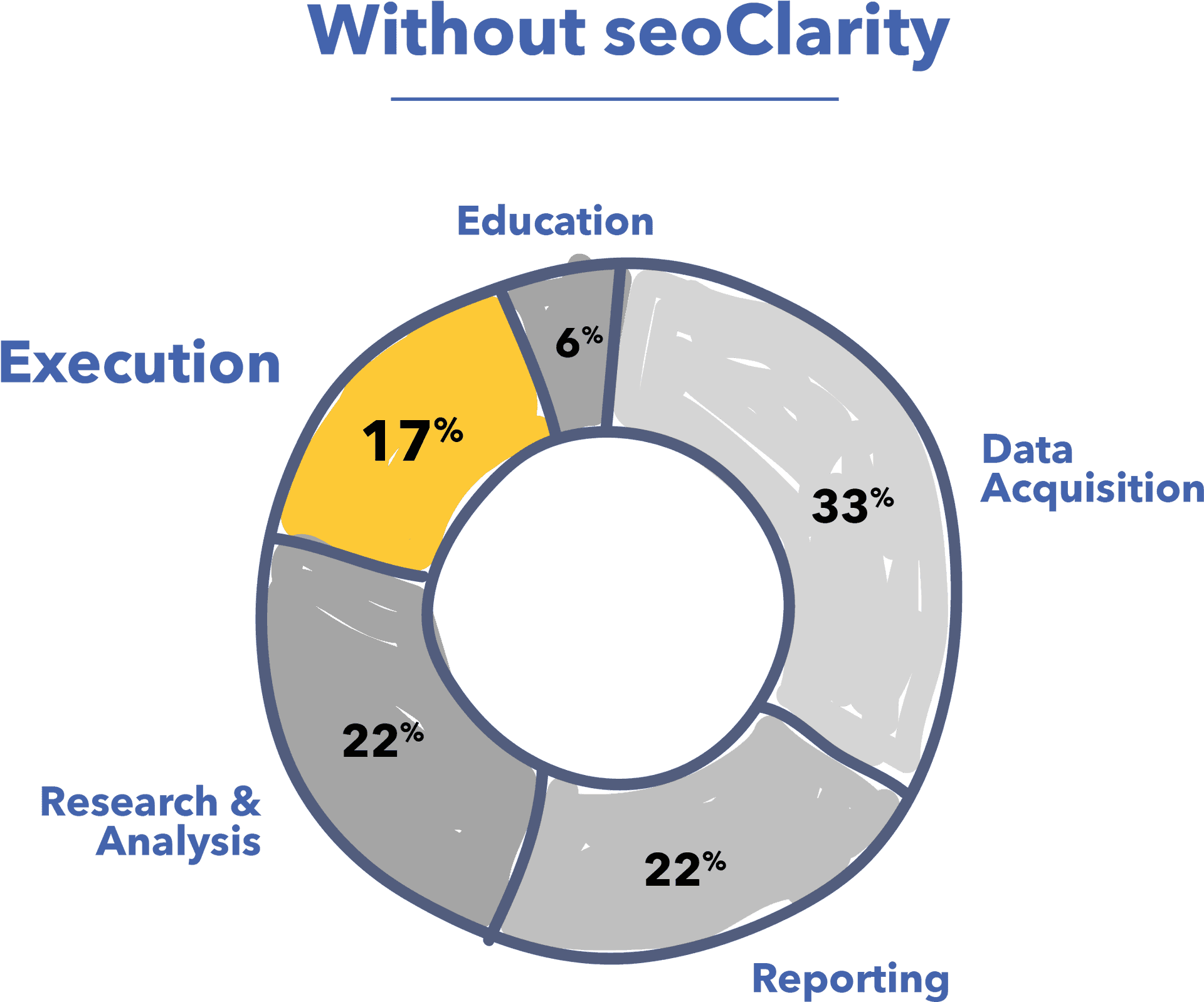 Download S E O Process Distribution Chart