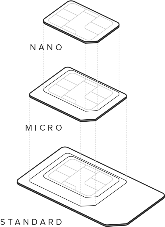 S I M Card Sizes Comparison PNG