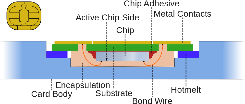 S I M_ Card_ Internal_ Structure_ Diagram PNG