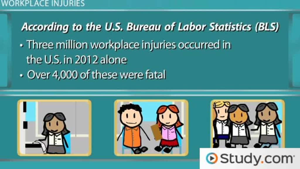 According To The Usa A Labor Statistics, Three Million Workplace Injuries Were Reported In The Us