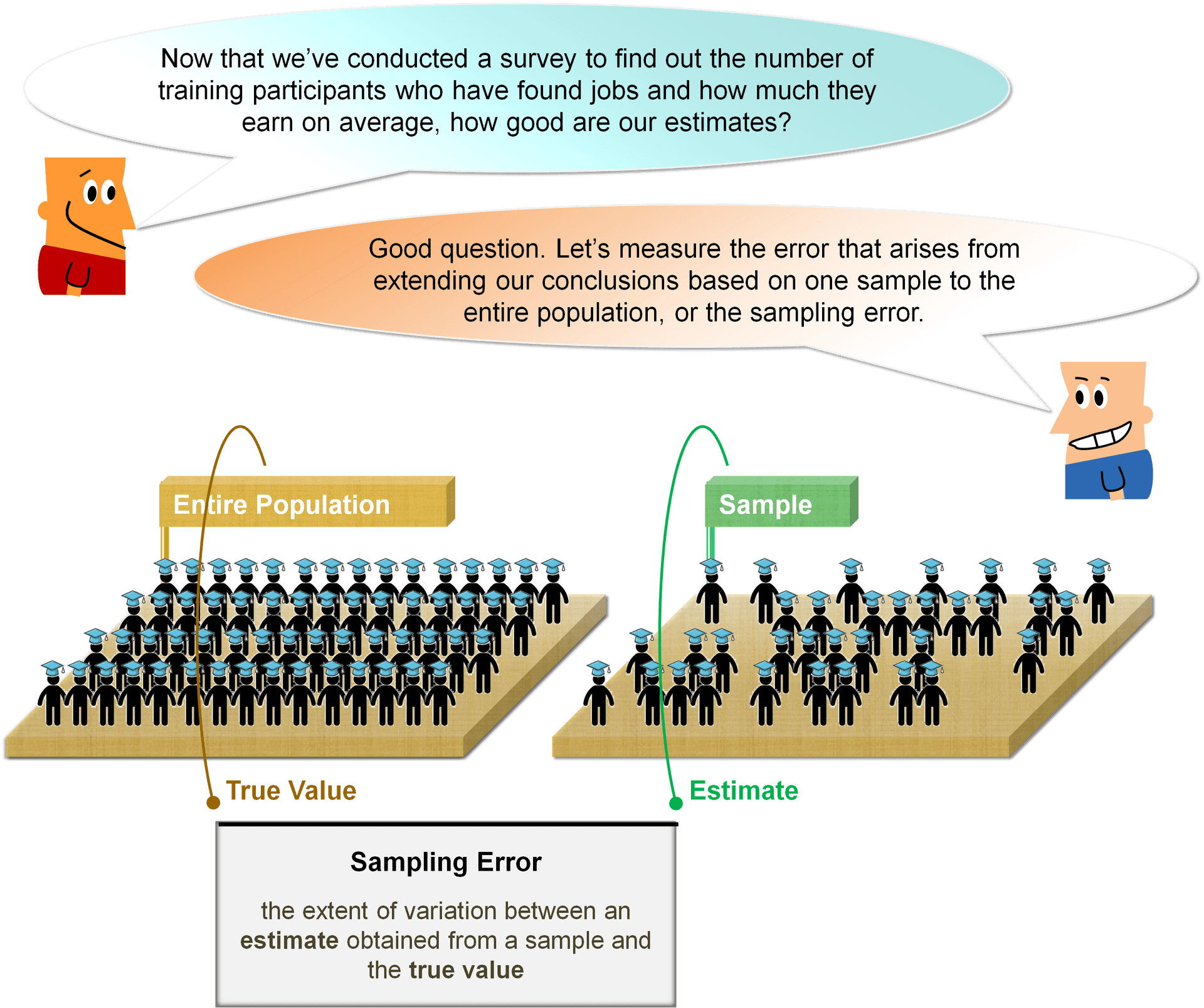Sampling Error Explanation Illustration PNG