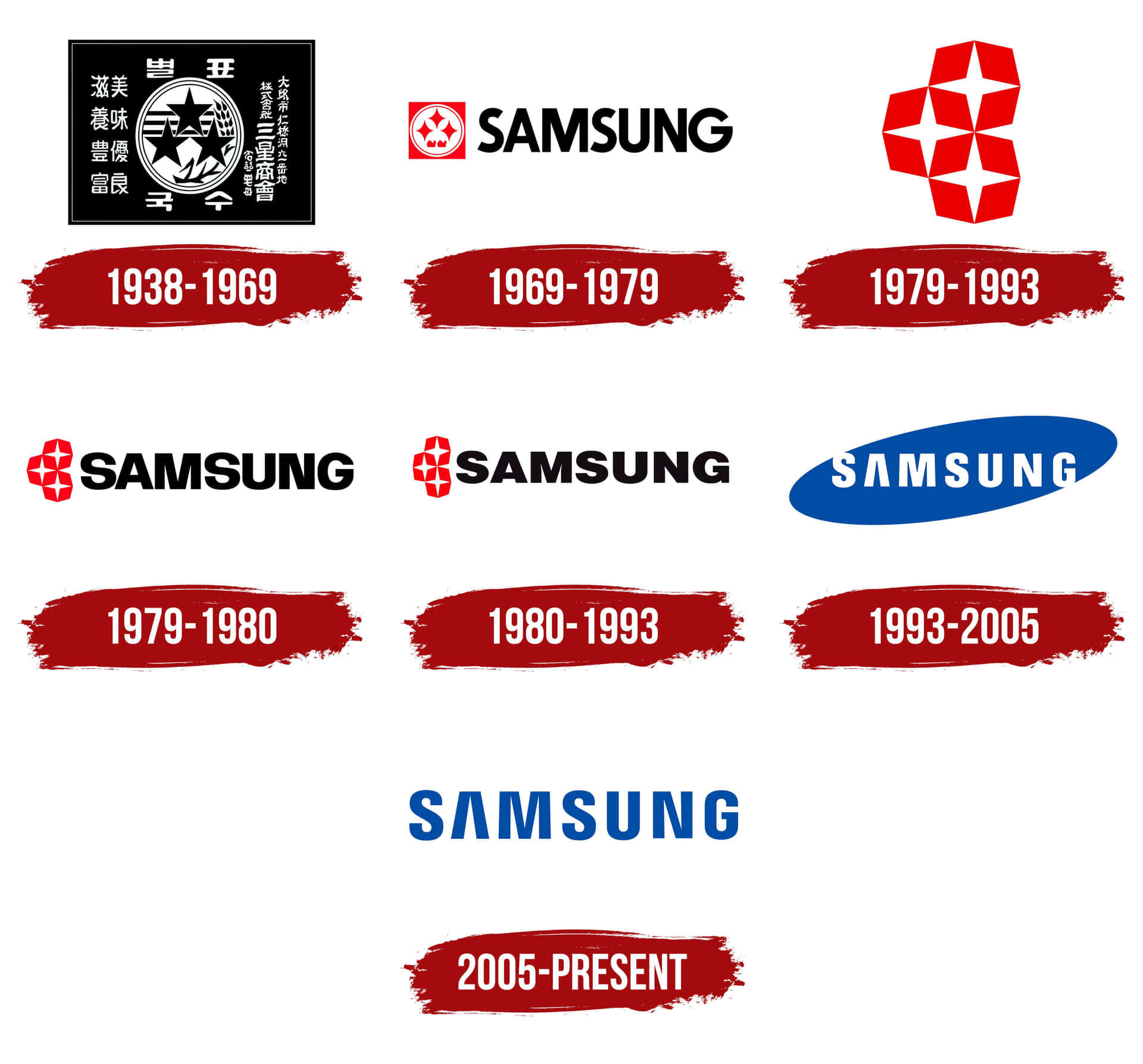 Samsung Logos Billedtapet: Se på Samsungs logoer på dette moderne tapet.