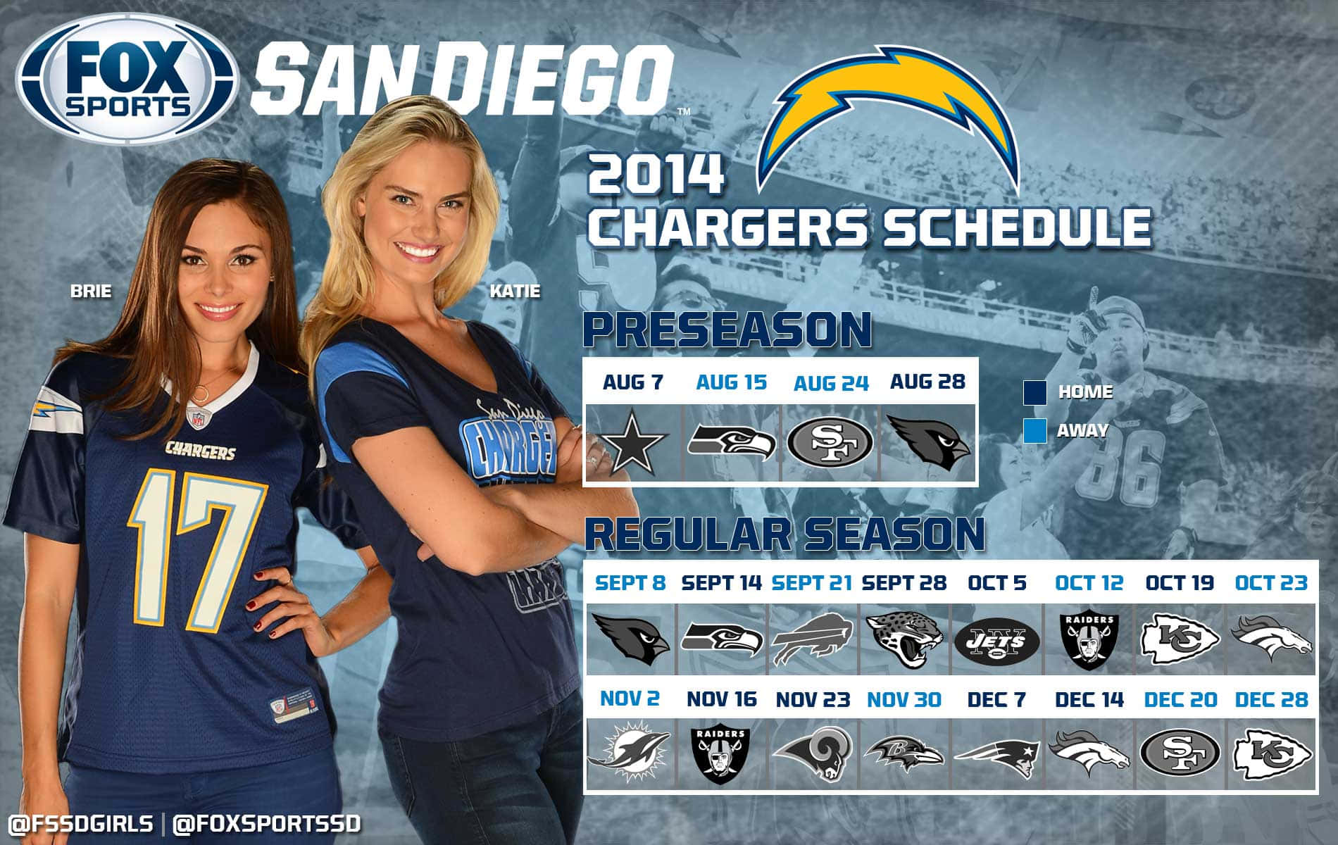 Sandiego Chargers Nfl-football-team Wallpaper