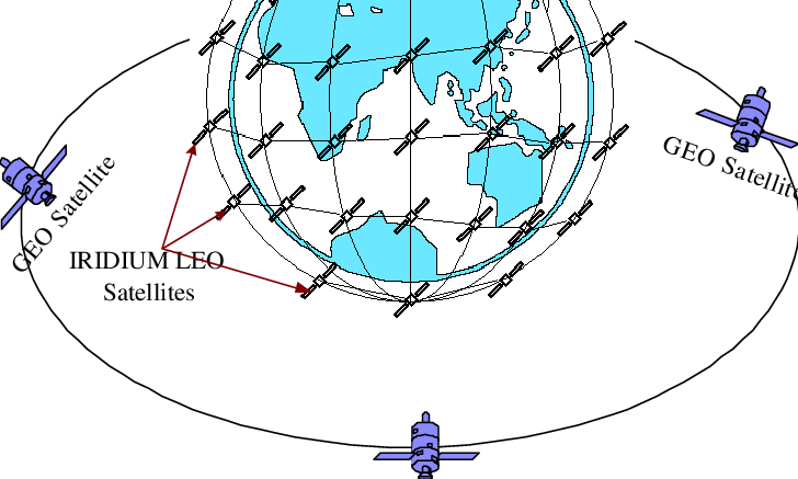 Satellite Orbit Types Illustration PNG