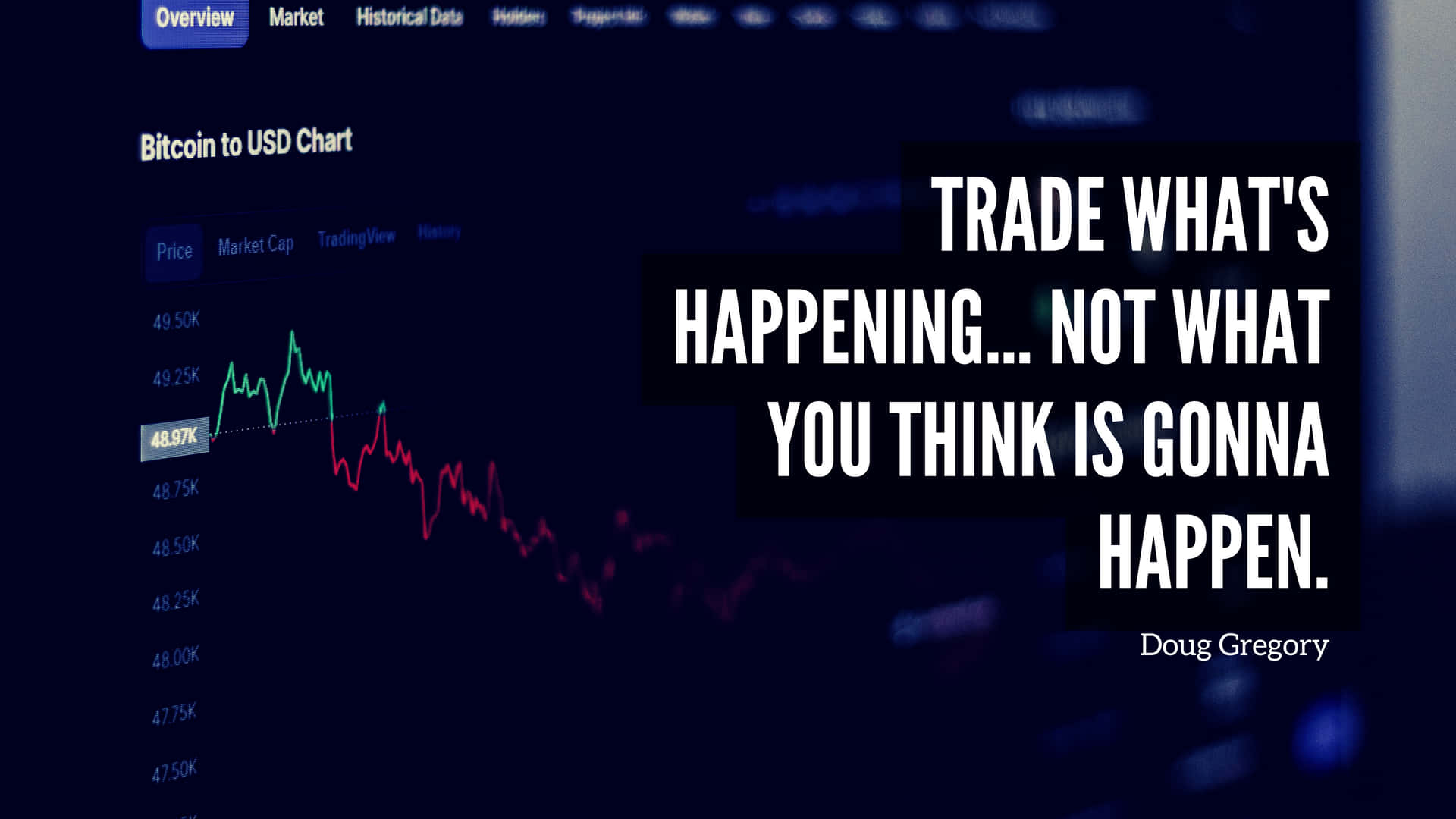 Trade What's Happening Not What You Think Is Going To Happen Wallpaper