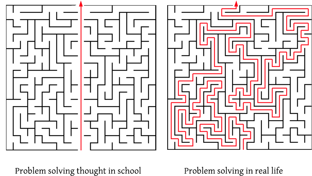 Schoolvs Real Life Problem Solving Mazes PNG