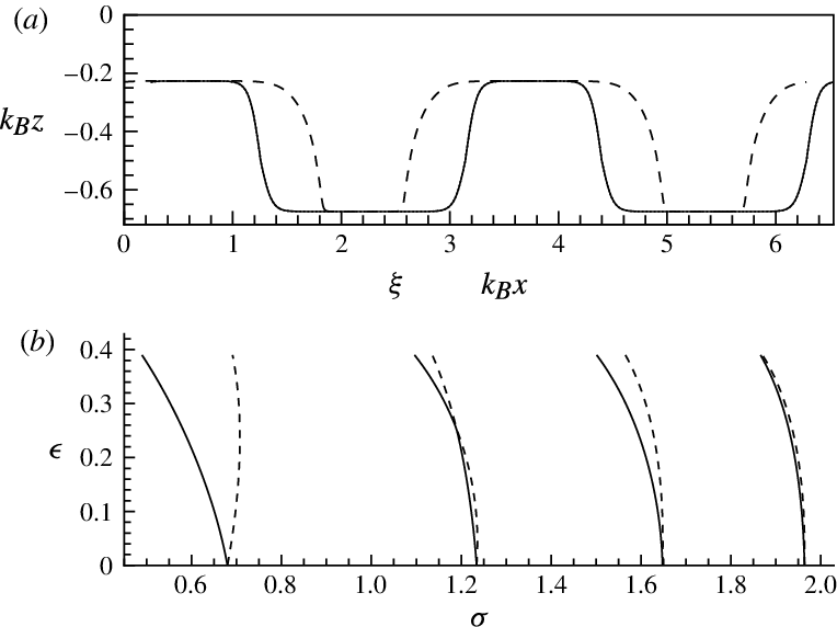 Scientific Graphs Comparison PNG