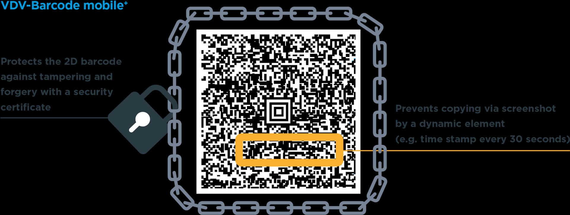 Secure2 D Barcode Technology Mobile PNG