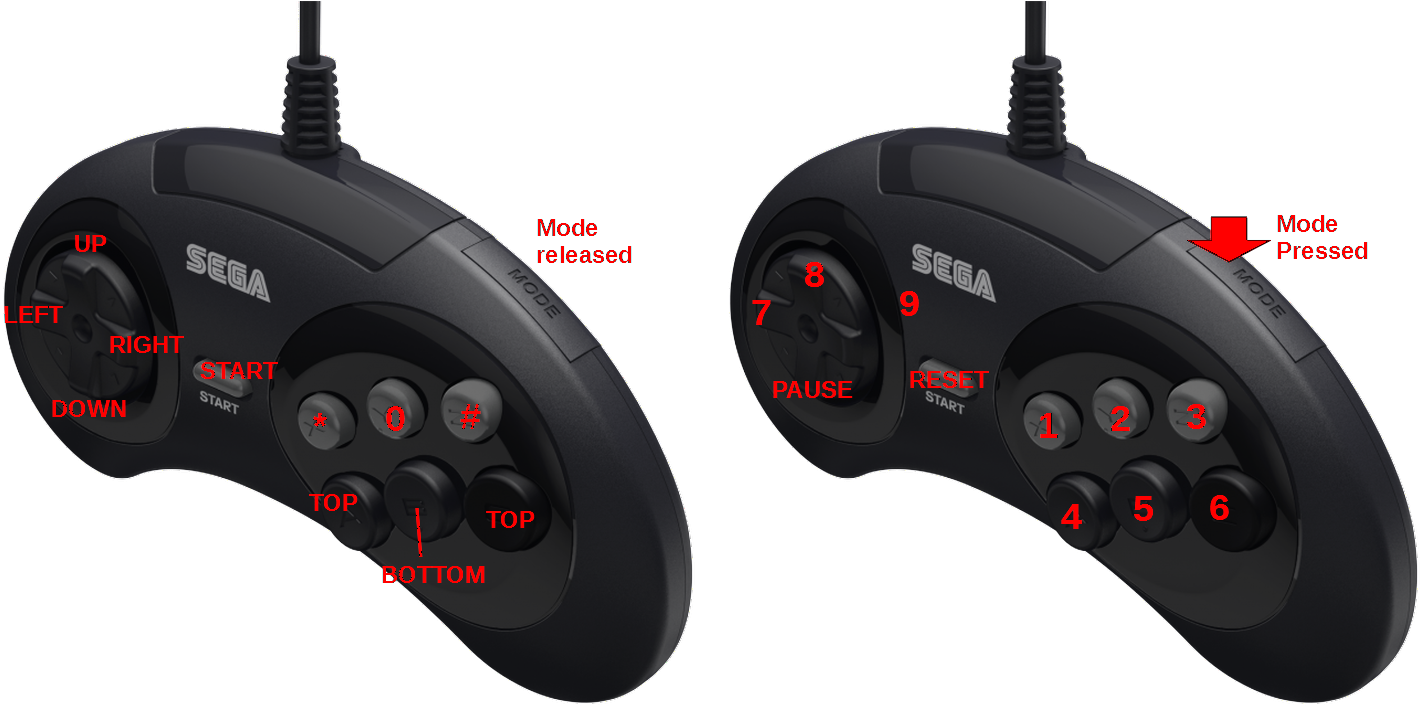 Sega6 Button Controller Comparison PNG
