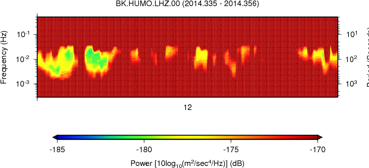 Seismic Spectrogram Analysis PNG