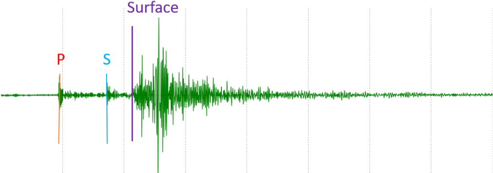 Seismograph Earthquake Wave Analysis PNG