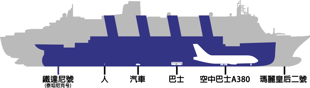 Ship Airplane Size Comparison PNG