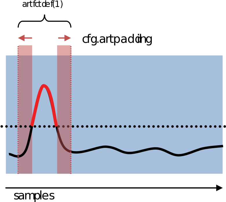 Signal Artifact Graph PNG