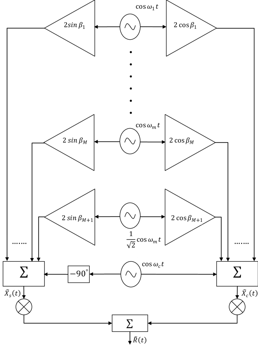 Signal Processing Block Diagram PNG