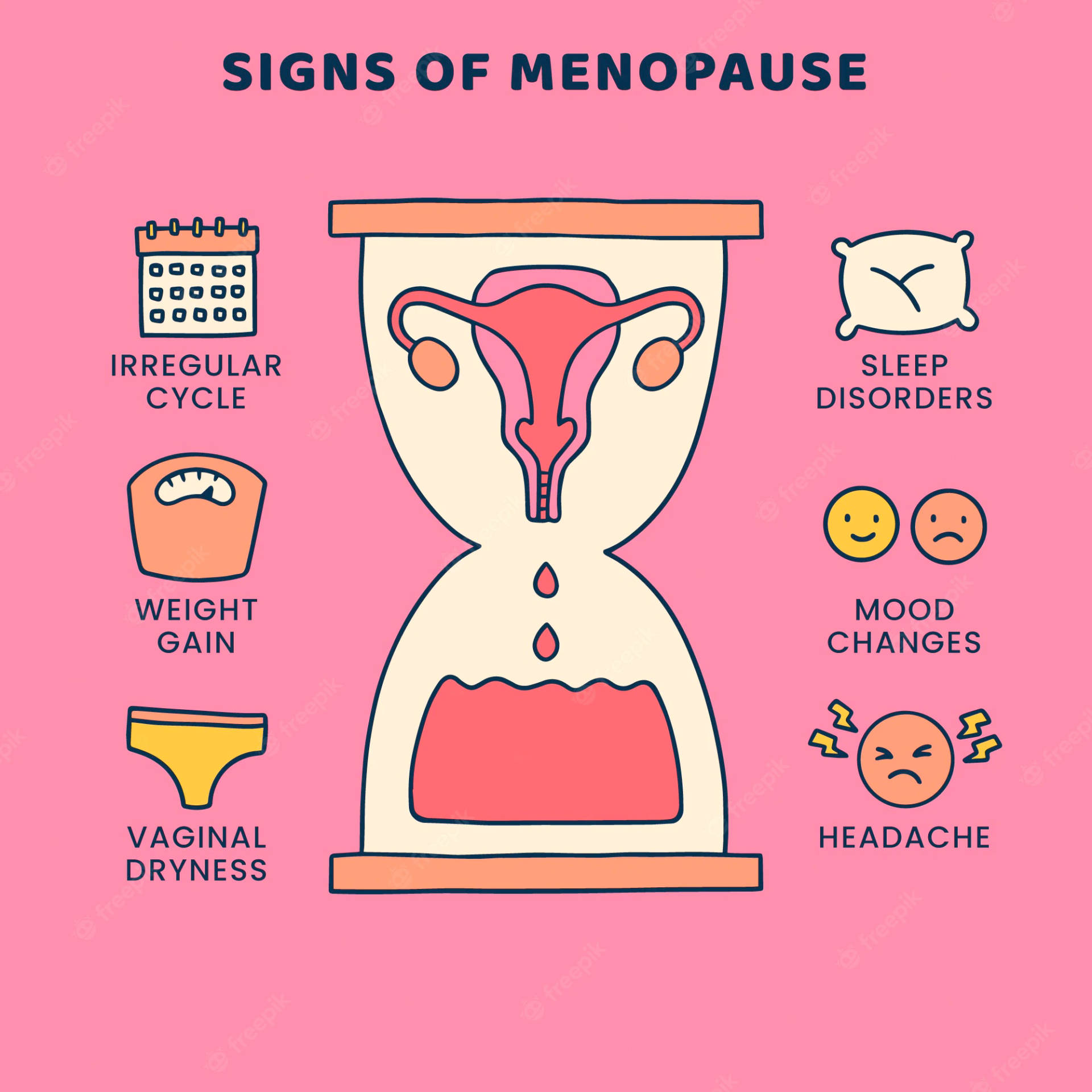 Diagrammder Anzeichen Der Menopause Wallpaper