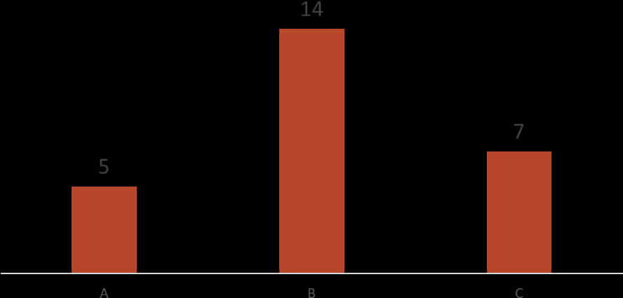 download-simple-bar-chart-data-visualization-wallpapers