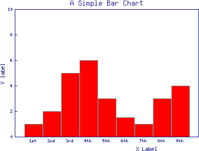 Simple Bar Chart Example PNG