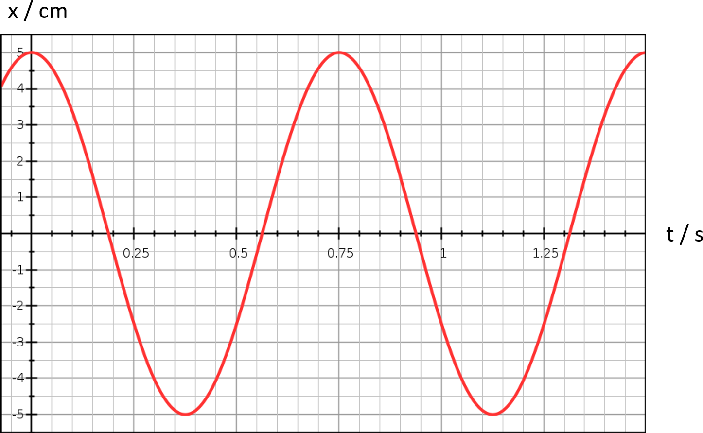 Sine Wave Graphon Grid Paper PNG