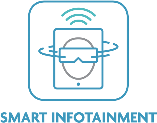 Smart Infotainment Icon PNG