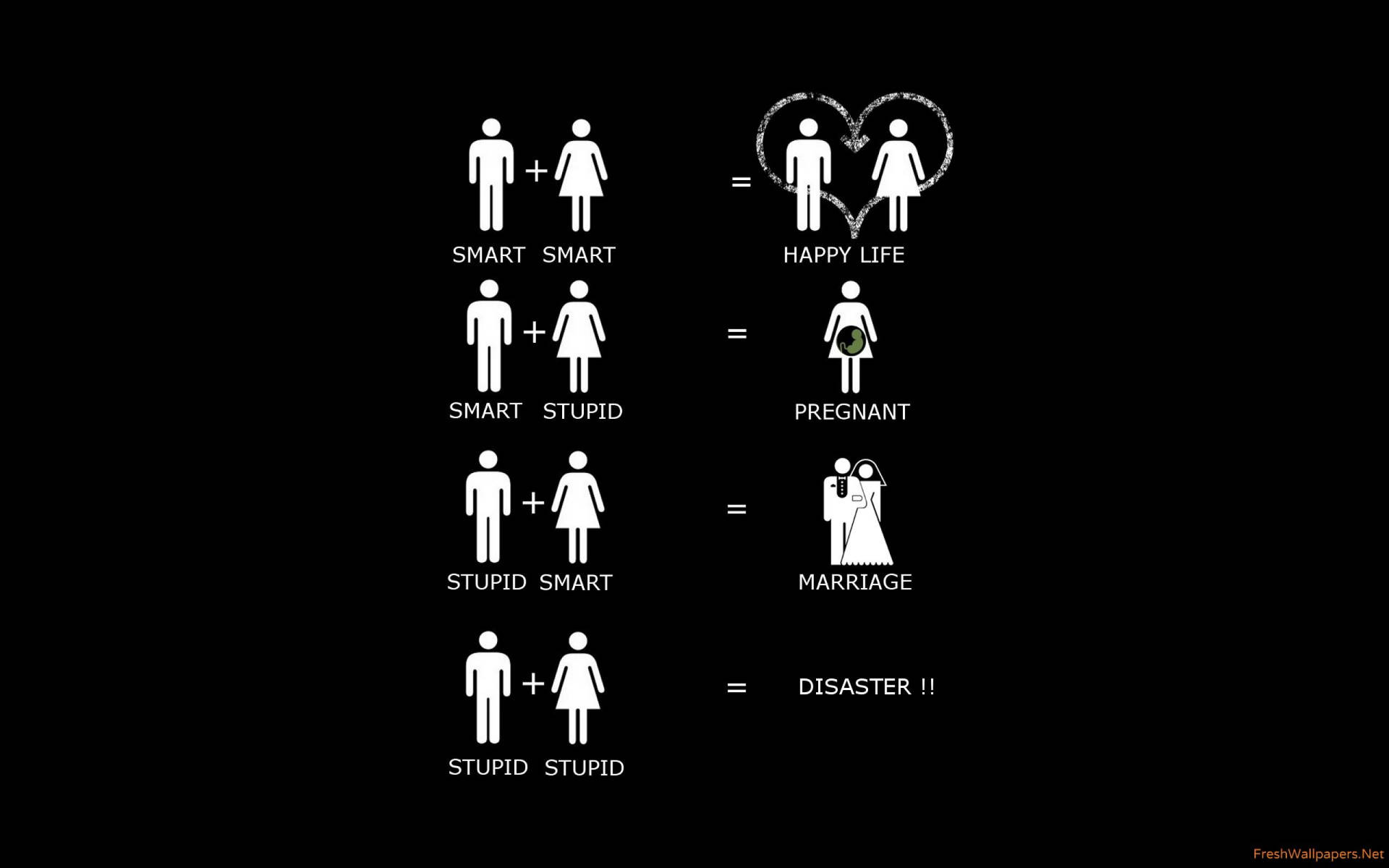 Smart People Stupid People Relationship Concept Wallpaper