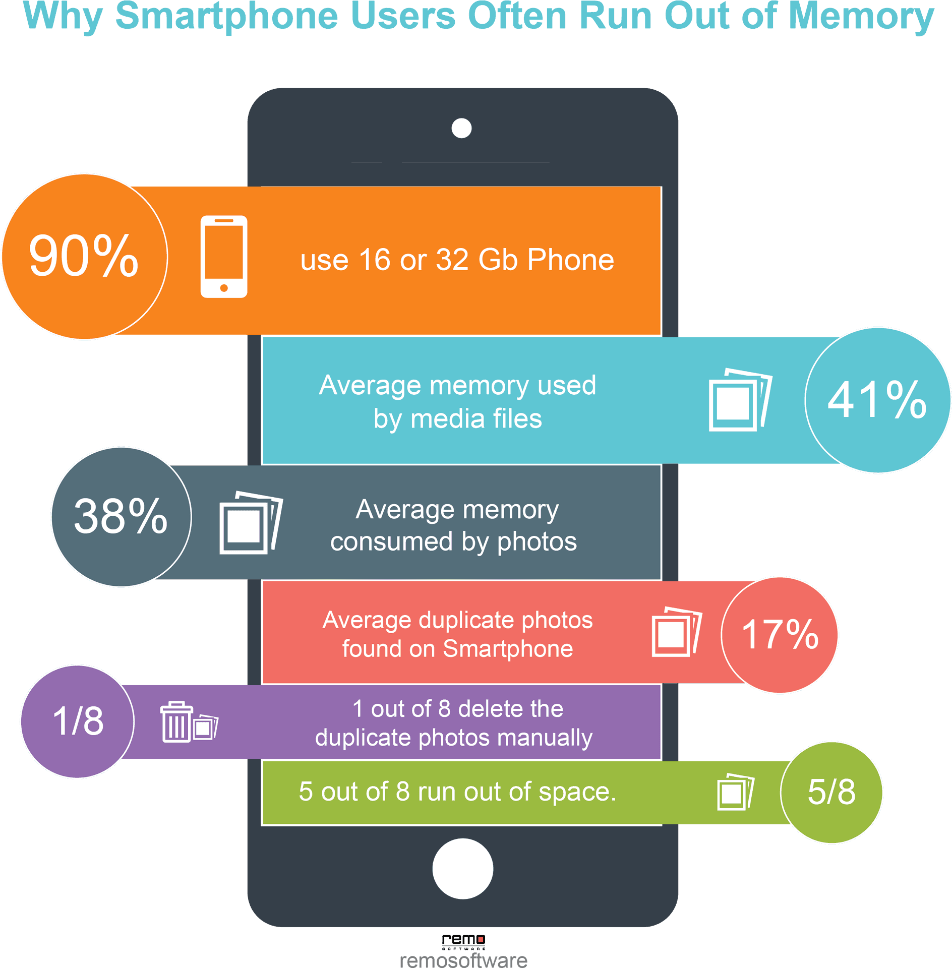 Smartphone Memory Usage Infographic PNG