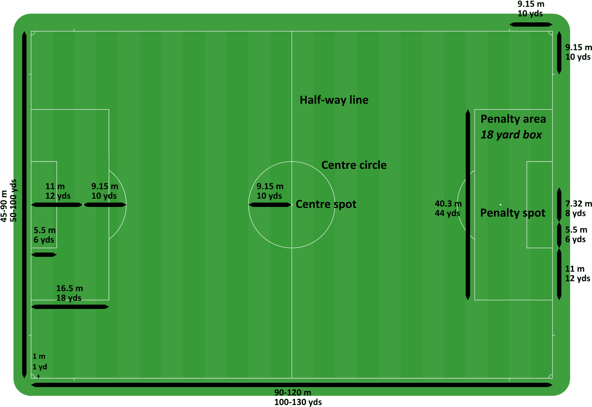 Soccer Field Dimensions Diagram PNG