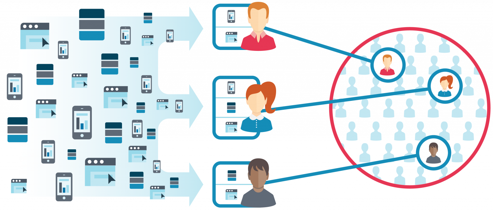 Maps user id. Identity блоггер. ID graph. Identical graphs. Identity providers icon.