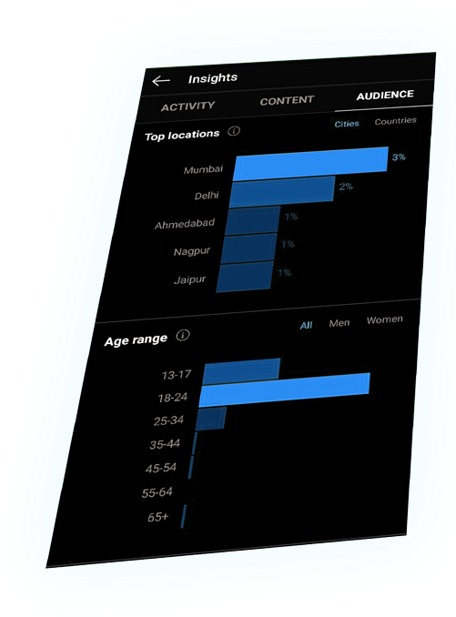 Social Media Insights Analysis PNG