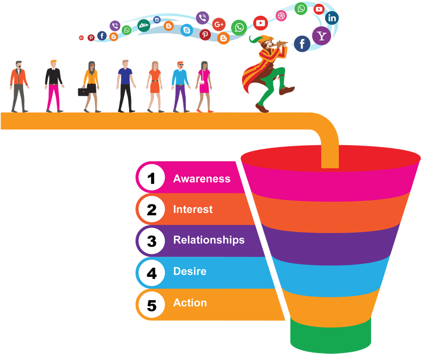 Social Media Marketing Funnel Illustration PNG