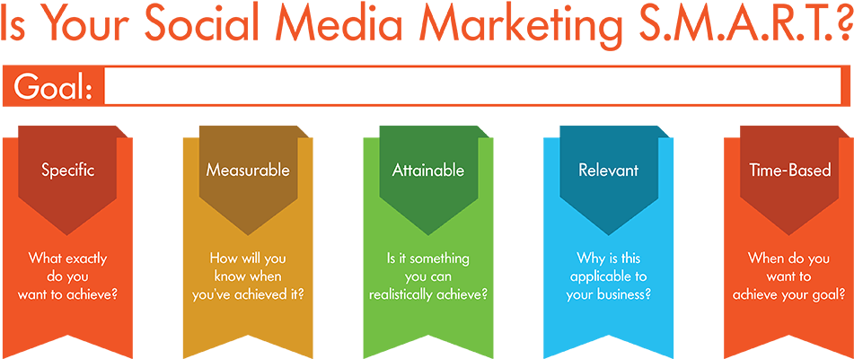 Social Media Marketing S M A R T Goals Infographic PNG