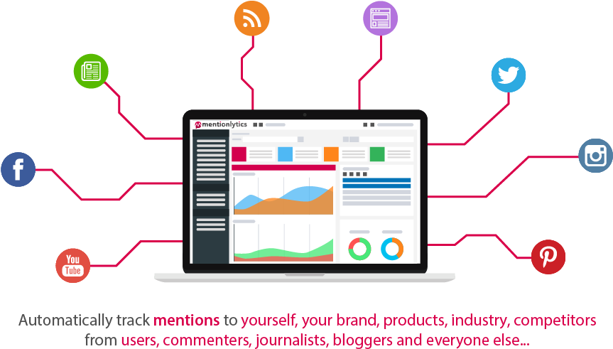 Social Media Monitoring Dashboard Visualization PNG