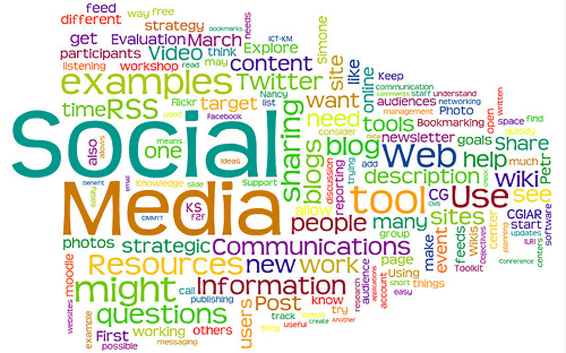 Social Media Word Cloud Wallpaper