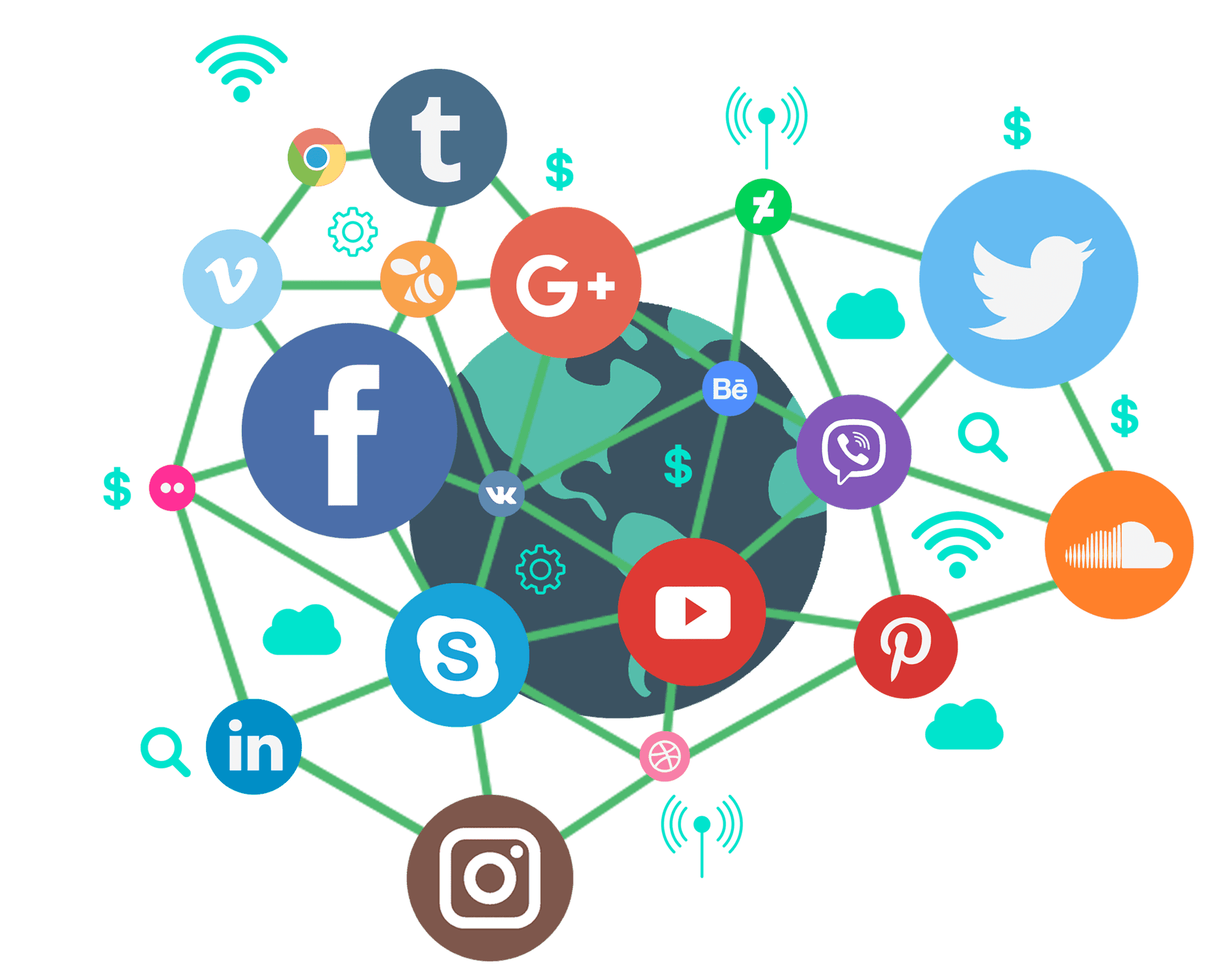 Social Media Digital Marketing Picture